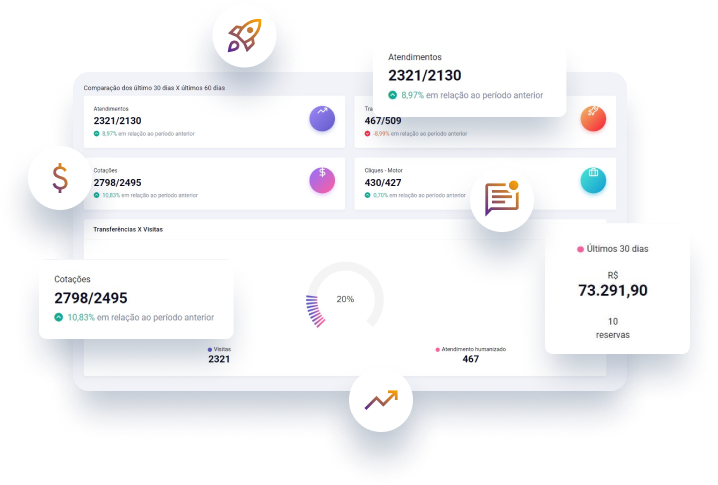 Aumente as vendas diretas do seu hotel. Com a Deskhotel, você tem o total controle dos seus contatos e vendas, tudo automatizado!